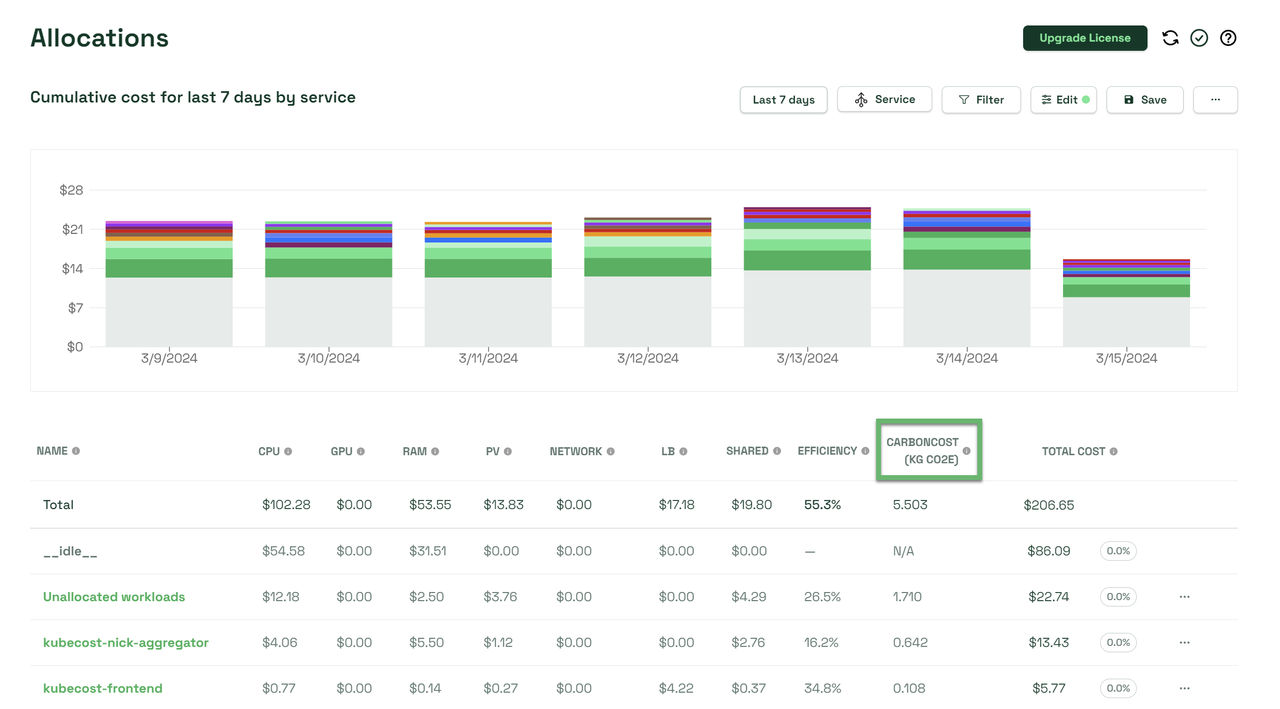 Carbon Costs Dashboard
