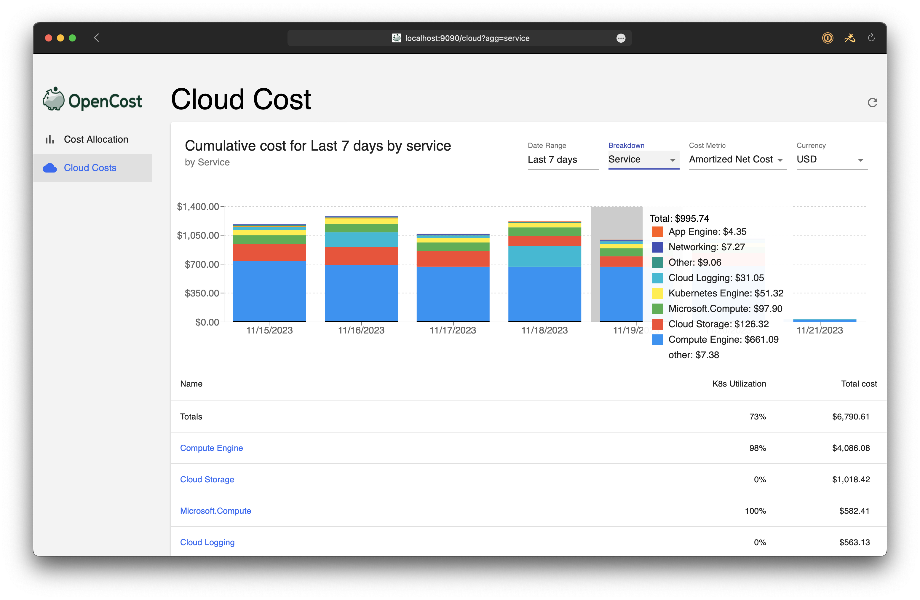 OpenCost Cloud Costs